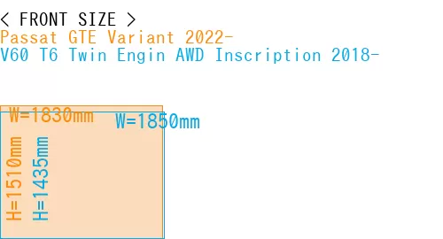 #Passat GTE Variant 2022- + V60 T6 Twin Engin AWD Inscription 2018-